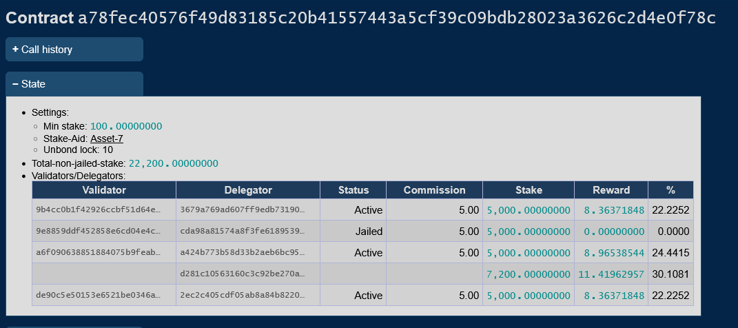 Explorer view of the PBFT_DPOS contract state